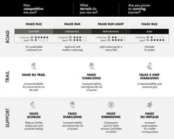 FALKE Herren RU4 Short Laufsocken, PRIME -Mode Kleidung Verkauf 2280980 1 6