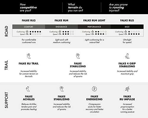 FALKE Damen & Herren RU3 Laufsocken Extra Starke Polsterung (Prime) 3 FALKE Damen & Herren RU3 Laufsocken Extra Starke Polsterung (Prime) – Bild 3